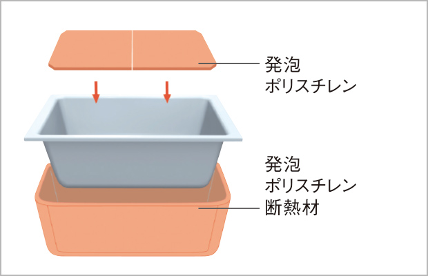 保温浴槽（専用組みフタフック付）