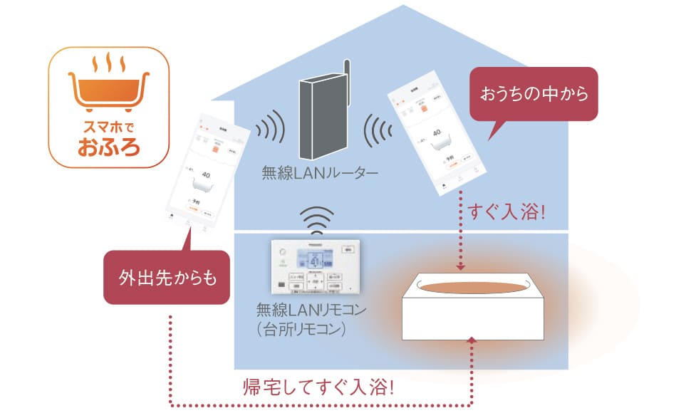 スマホでおふろ