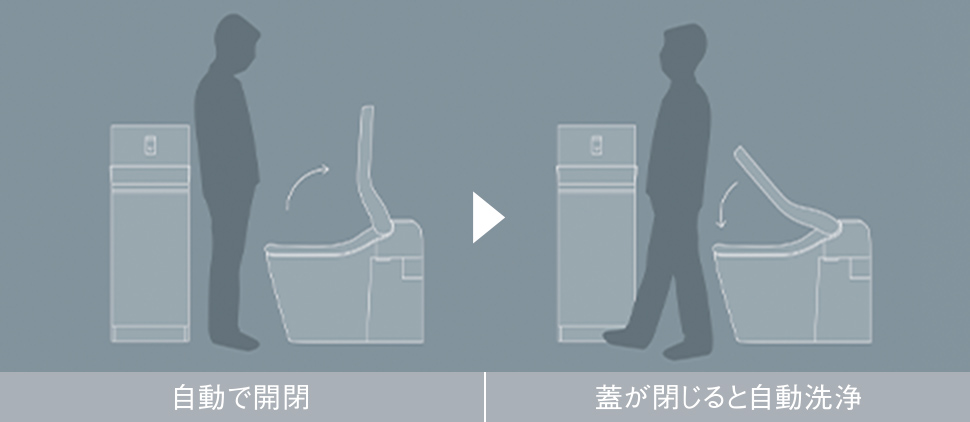 便ふたオート開閉・クローズ洗浄モード